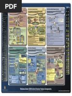 Windows Server 2008 Active Directory Components