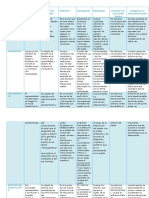 Cuadro Comparativo de Las Teorias de La Psicologia