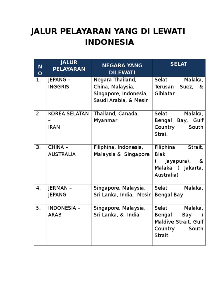 Jalur Pelayaran Yang Di Lewati Docx