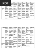 FET Oral Rubrics