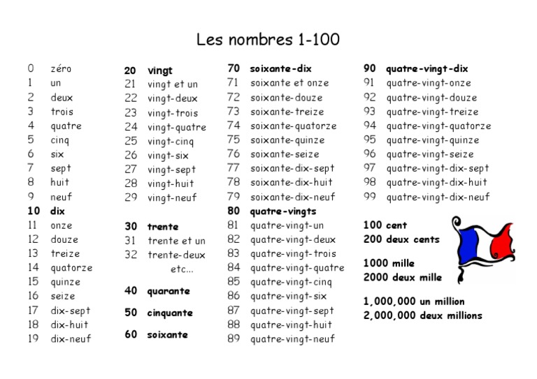 French Numbers Handout 1 100