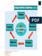 The Six Sigma DMAIC Roadmap: Define