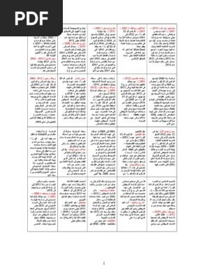 شخصيات تاريخية