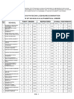 Performance of Schools Physician Board Exam