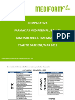 Informe Ims Tam y Ytd Mar 2015