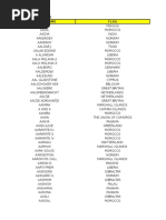 Country Codes: 2-Letter & 3-Letter | PDF | Aircraft | Naval Aviation
