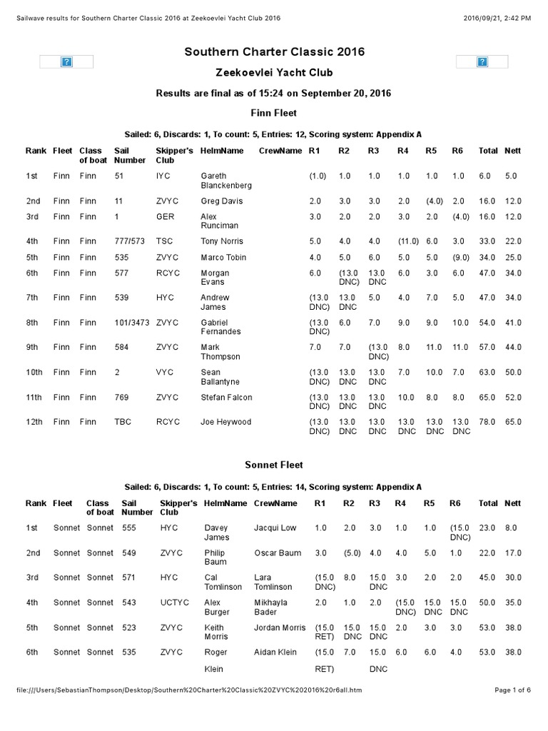 Southern Charter Classic 2016 at Zeekoevlei Yacht Club 2016 PDF