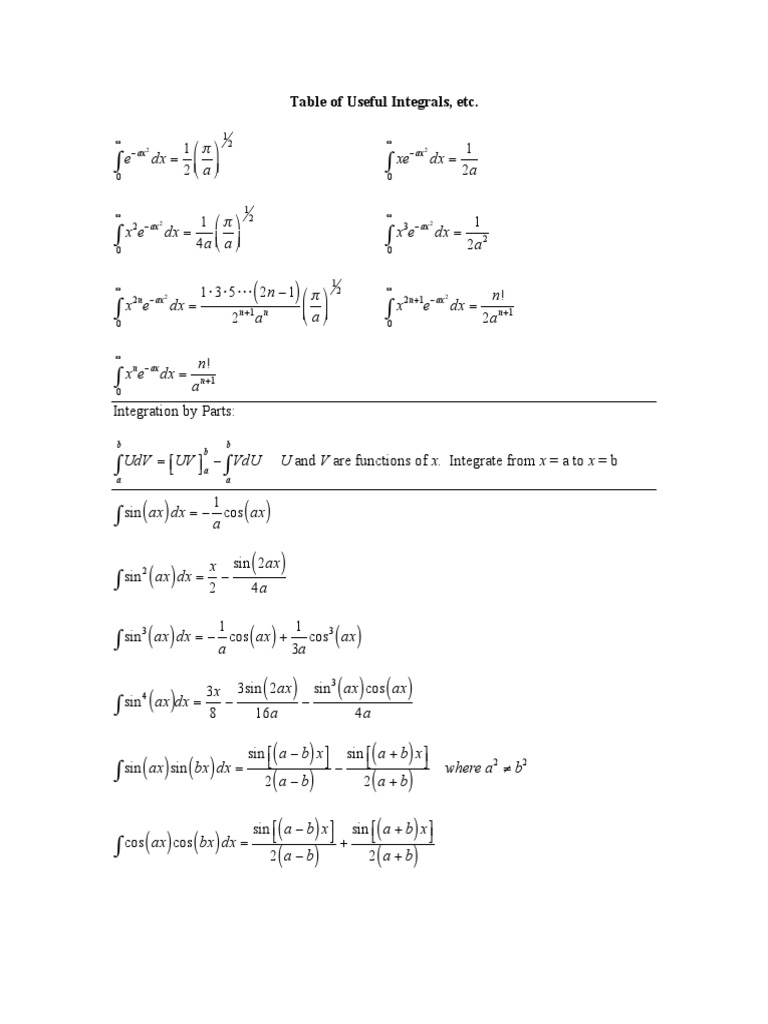 TableofUsefulIntegrals PDF | PDF | Sine | Trigonometric Functions