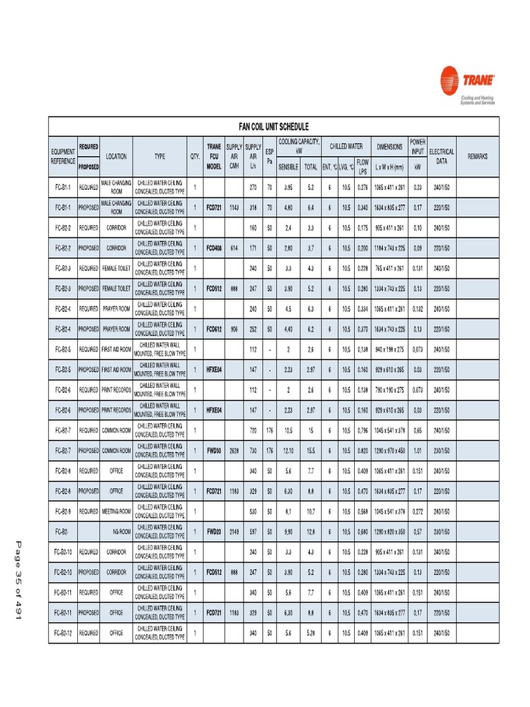 Data Encoding and Formatting Guide | PDF | Tin | Sets Of Chemical Elements