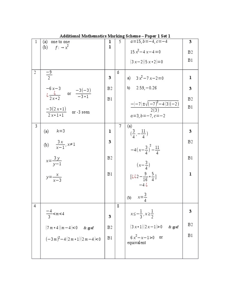 SKEMA SET 1 Soalan Matematik Tambahan | PDF
