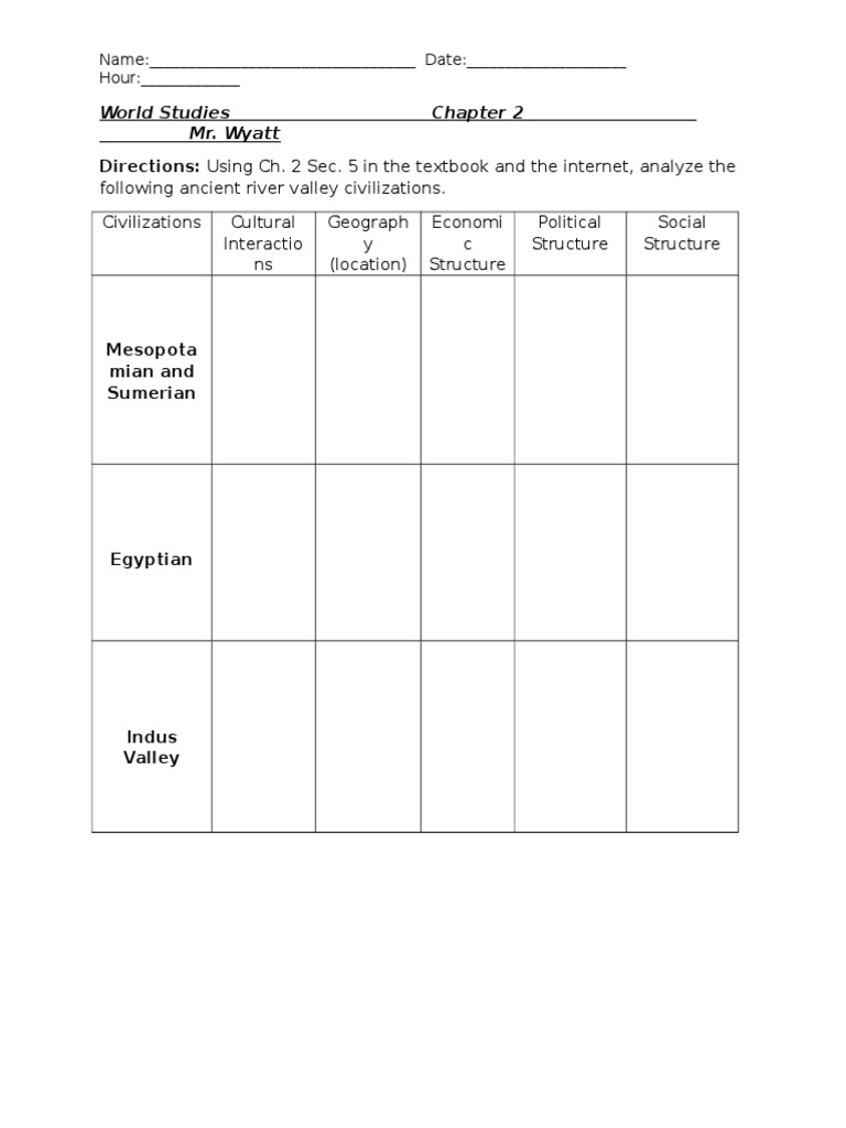 Ancient Civilizations Analysis Guide | PDF
