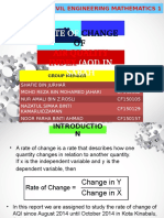 Rate of (Aqi) in Sabah