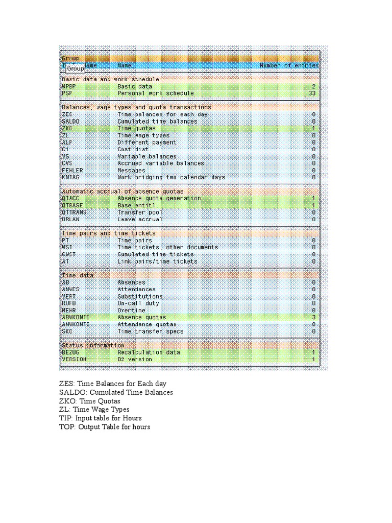 Internal Tables Time | PDF | Business