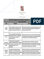 Conclusiones Plenarias - Pleno Jurisdiccional Nacional Civil y Procesal Civil