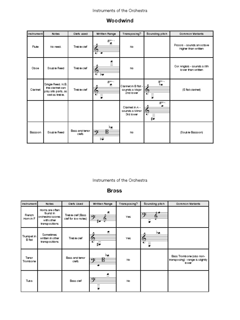 Instruments PDF | PDF
