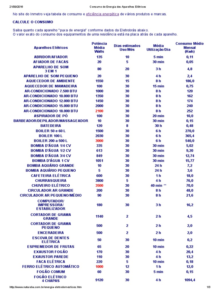 Consumo De Energia Do Aparelho Kw Hp Mês