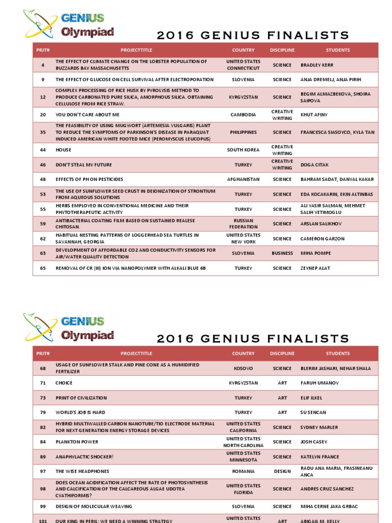 2016 Genius Olympiad Finalists List | PDF | Physical Sciences ...