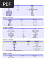 Tabela de Medidas Unidades Gerais Fm