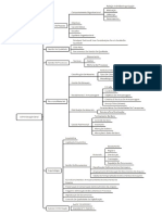 Mapas Mental Pdf1