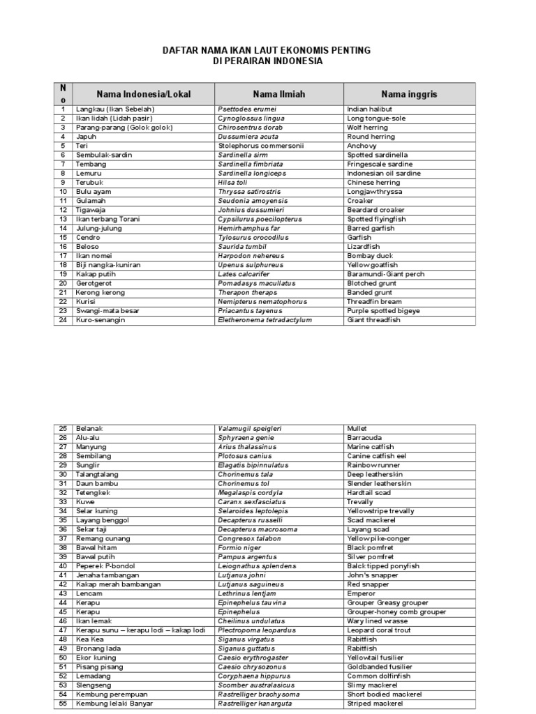 Daftar Nama Ikan Laut Ekonomis Penting Di Perairan Indonesia Pdf