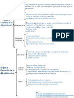 Cuadro Sinoptico Administracion