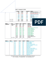 Drilling Logs Summary December 2013