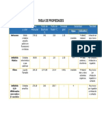 Tabla Diels Alder