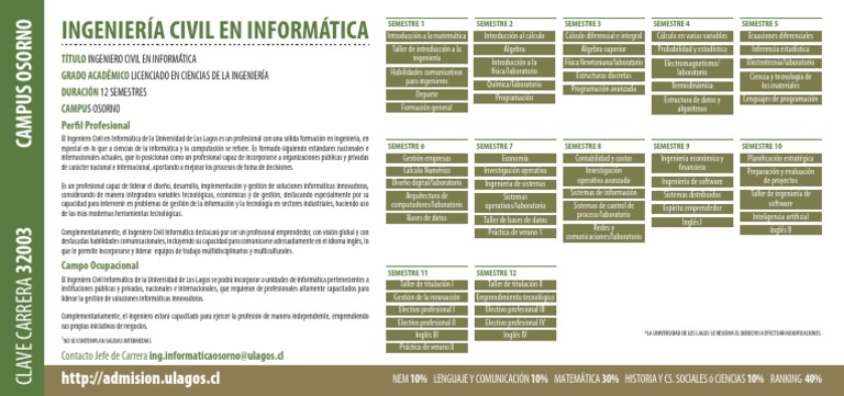 Malla Curricular Ingeniería Civil Informática | PDF | Ciencias de la ...
