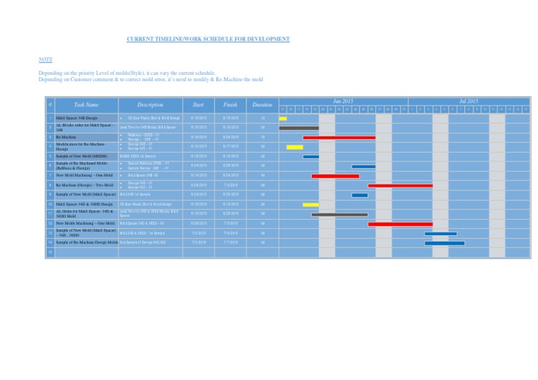 M&S Spacer Mold Development Timeline | PDF | Business | Computers