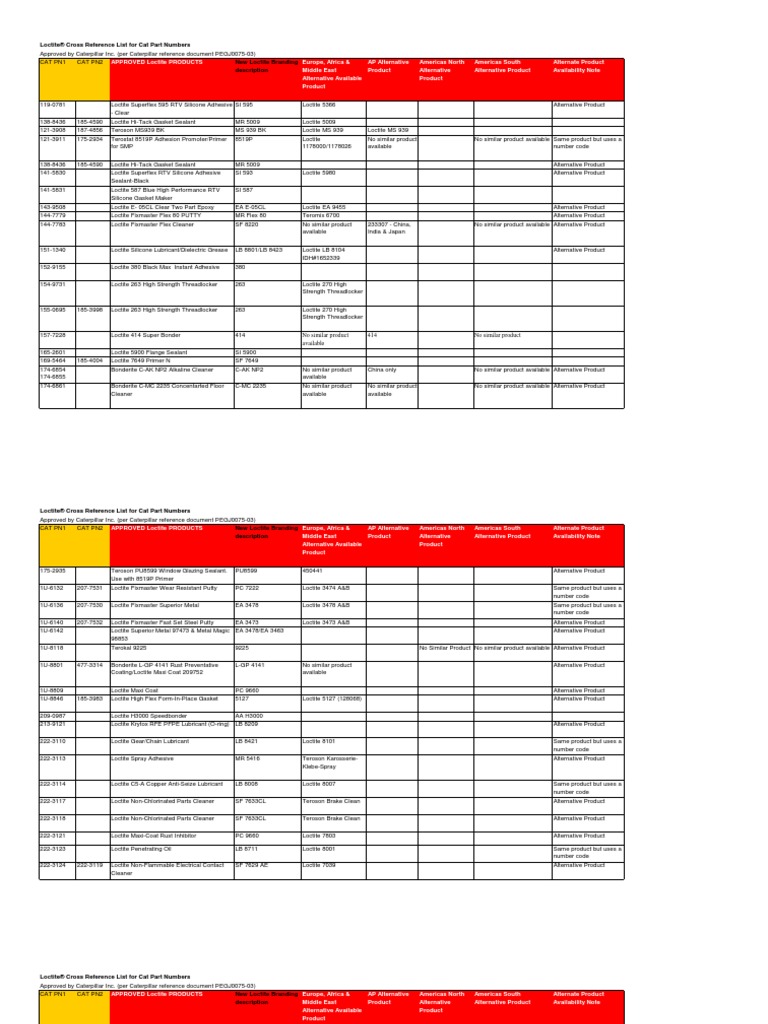 Loctite CAT Cross Reference Silicone Silicon