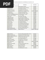 RELAÇÃO DAS ESCOLAS MUNICIPAIS COM ENDEREÇOS E TELEFONE