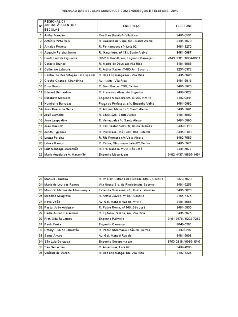 Lista de Escolas Municipais em Jaboatão | PDF | Brasil