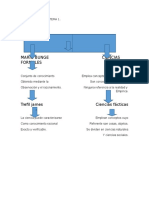 Mapa Conceptual - Brenda