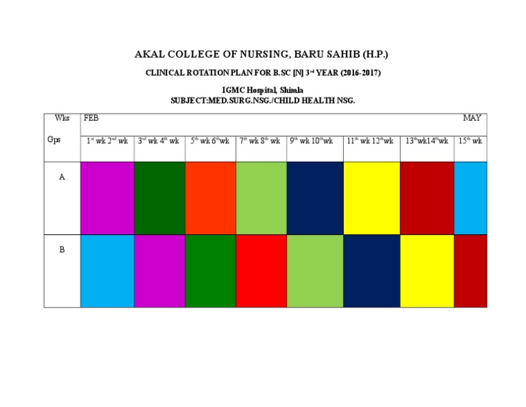 Peds Med Surg Rotation Master | PDF | Self-Improvement