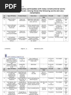 Baral Chemical Product Cost Analysis Detail