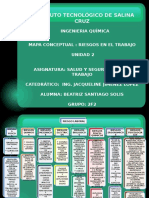 Mapa Conceptual Riesgos en El Trabajo