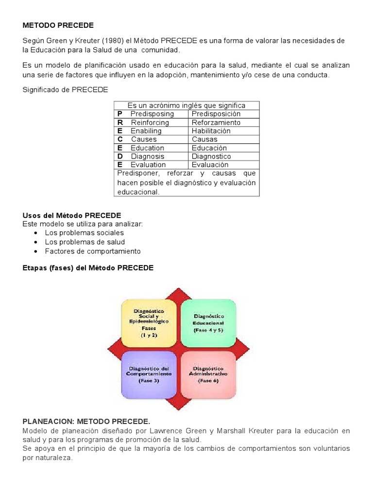 Metodo Precede | PDF | Comportamiento | Aprendizaje