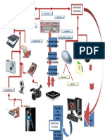 Dispositivos de Entrada