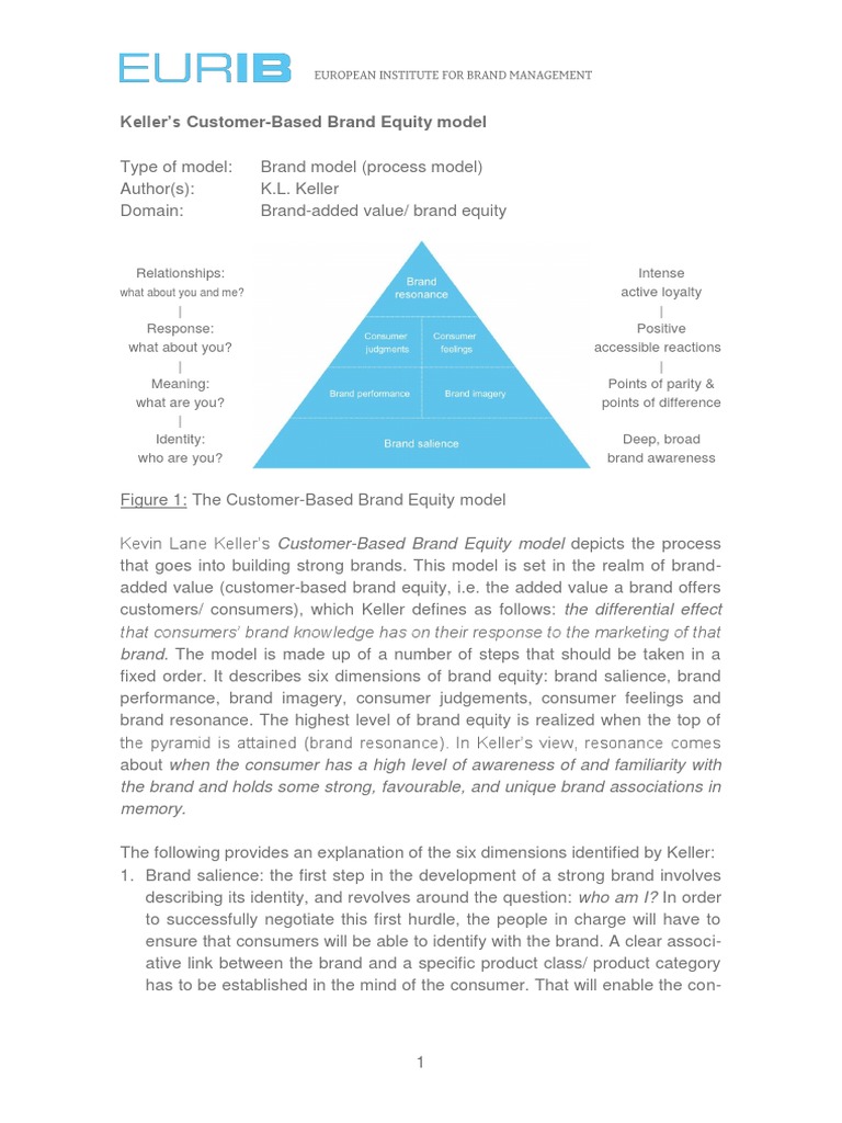 Keller's Customer-Based Brand Equity Model: What About You and Me? | PDF