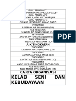 Kelab Seni Dan Kebudayaan: Carta Organisasi