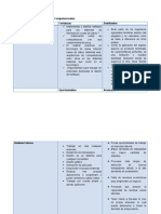 Análisis FODA de La Ingenieria en Sistemas Computacionales