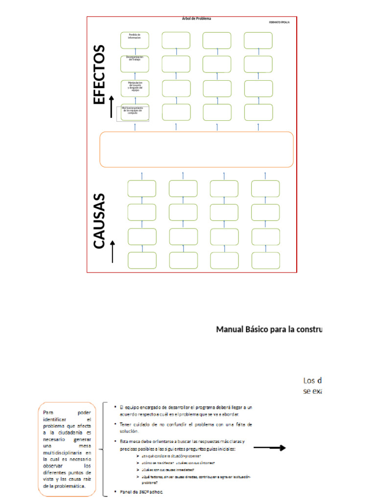 Plantilla_ Árbol de Problemas y ObjetivosMIR Calidad