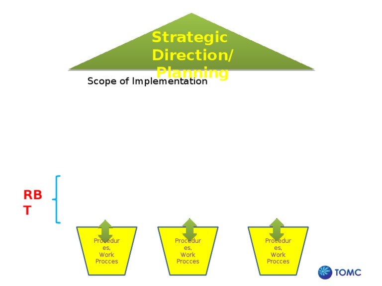 Strategic Planning Implementation Guide | PDF