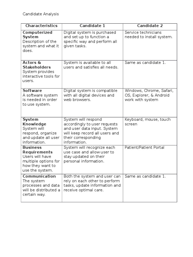 Characteristics Candidate 1 Candidate 2 Computerized System | PDF ...