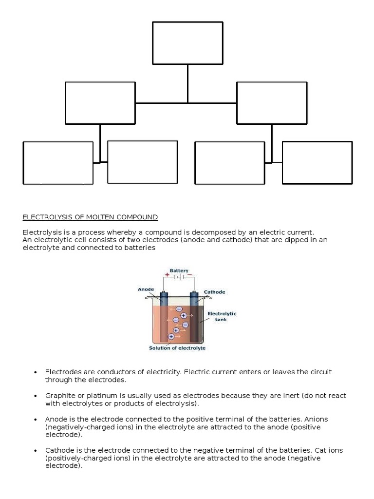 Chapter 6 (Electrolysis) Form 4 | PDF | Electrochemistry | Electrolyte