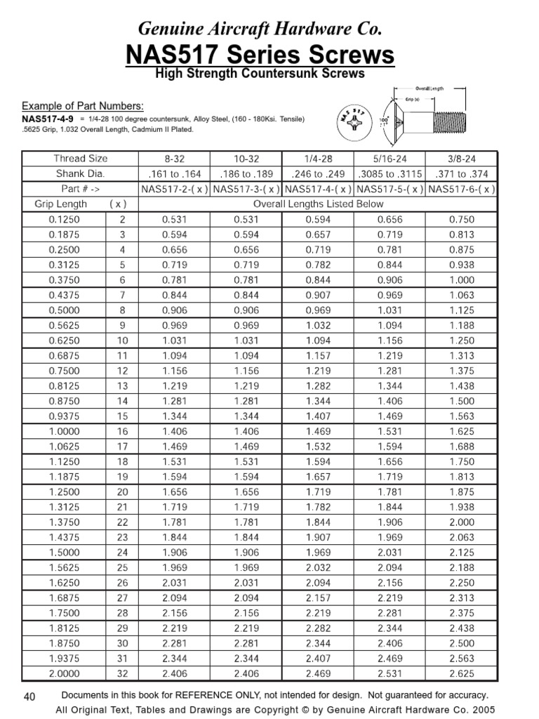 NAS517 Series Screws High Strength Countersunk Screws PDF Building
