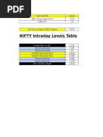 Nifty VIX, Fib and 1SD Levels