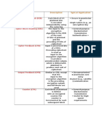 Typical Application Description Mode: Electronic Codebook (ECB)