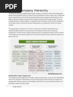 Google Company Hierarchy