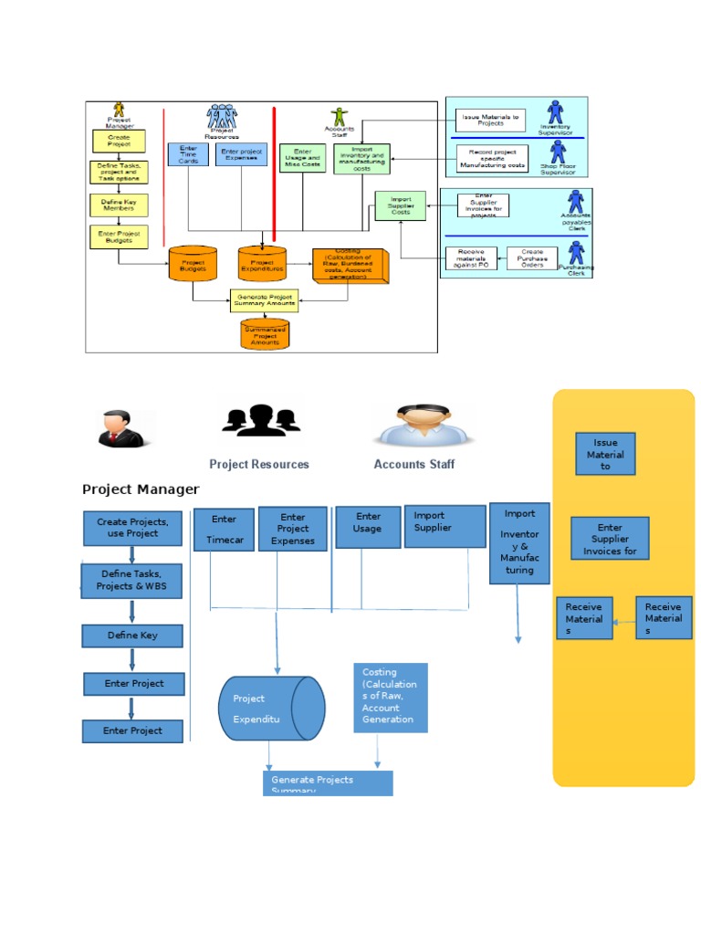 Project Management Resource Guide | PDF